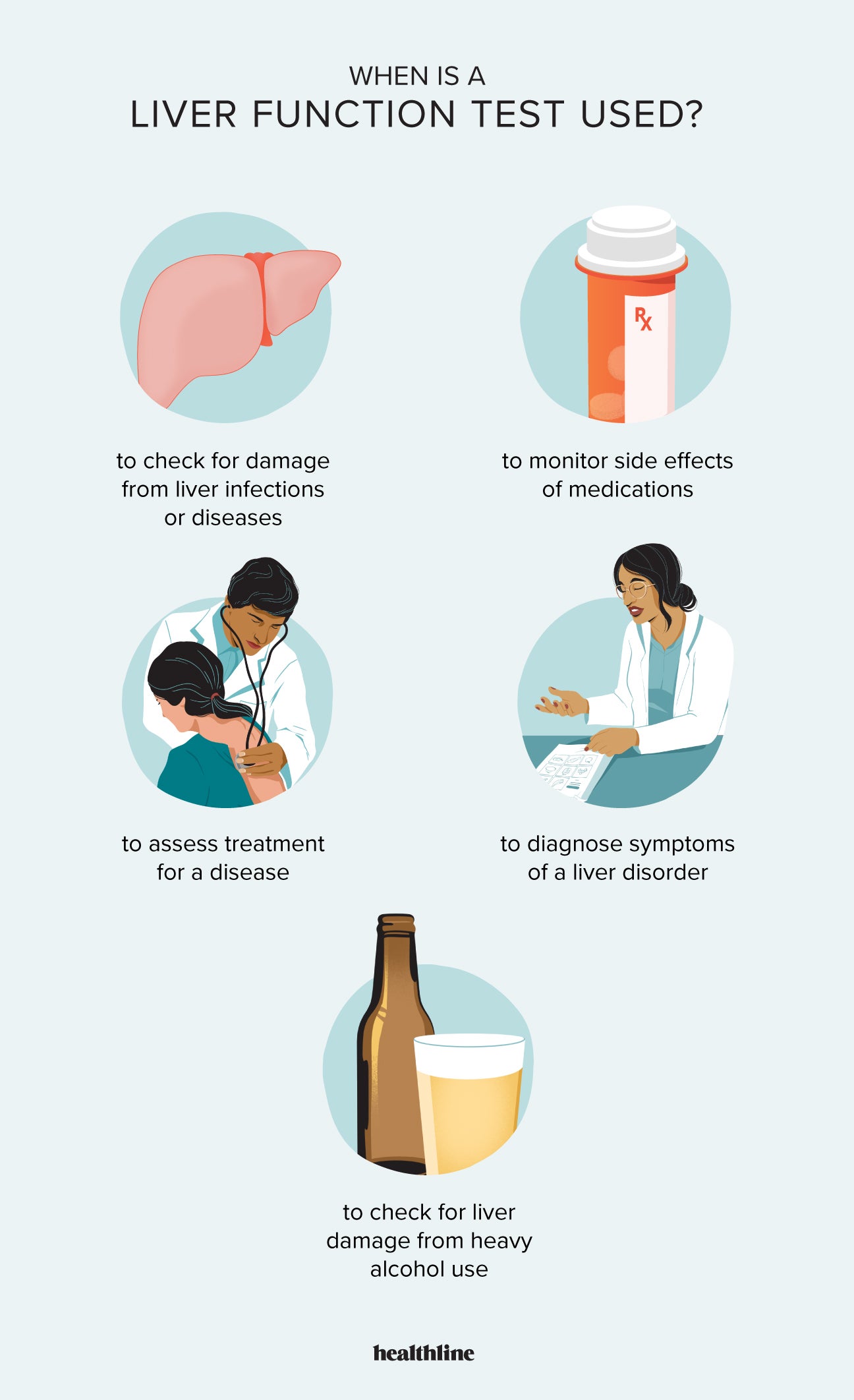 Liver Function Tests Purpose Procedure and Results